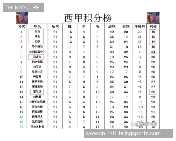 皇马主场迎战维戈塞尔塔争夺西甲积分榜关键胜利
